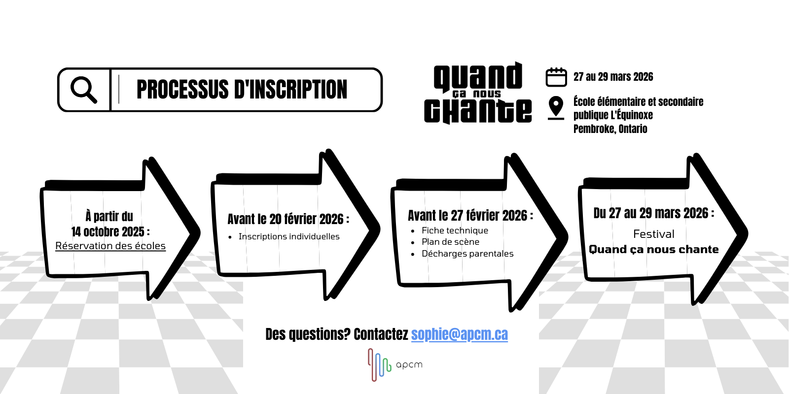 Résumé du processus d'inscription QCNC 2026