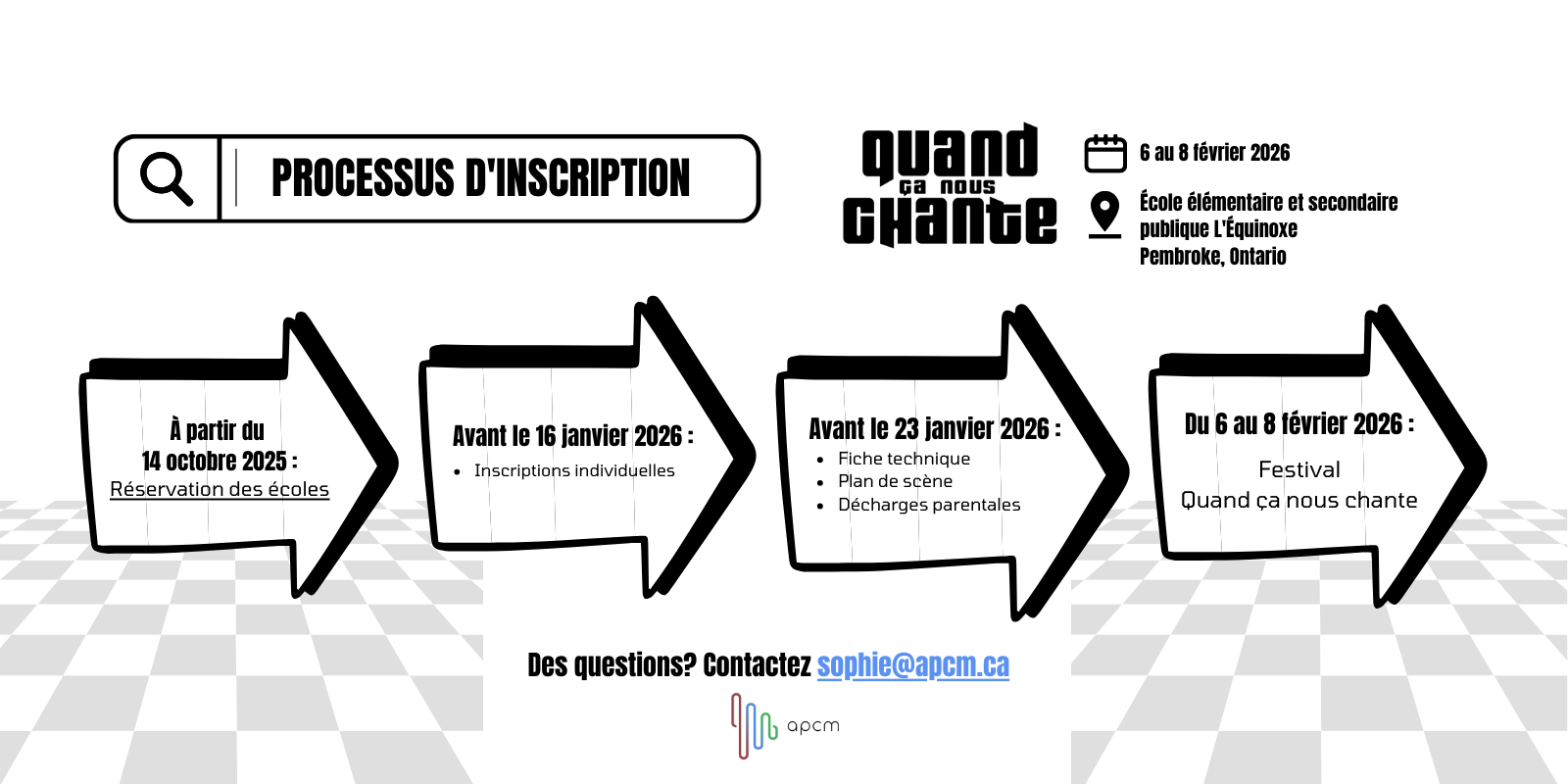 Résumé du processus d’inscription Image